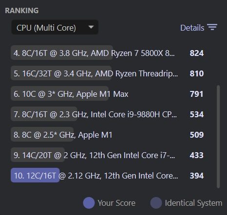 HUAWEI MateBook 14 2023 Test Cinebench 2024 Multi Core