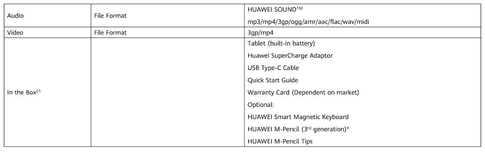 HUAWEI MatePad Pro 13.2 Test - Wow! 🤯 4